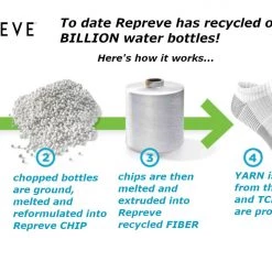 TCK Low Cut Ankle Socks With Tab For Men And Women - 3-pack Athletic Socks For Running, Walking- Made From Recycled Materials